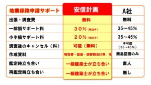 他社との違い１