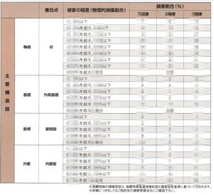 非公開の損害割合基準表